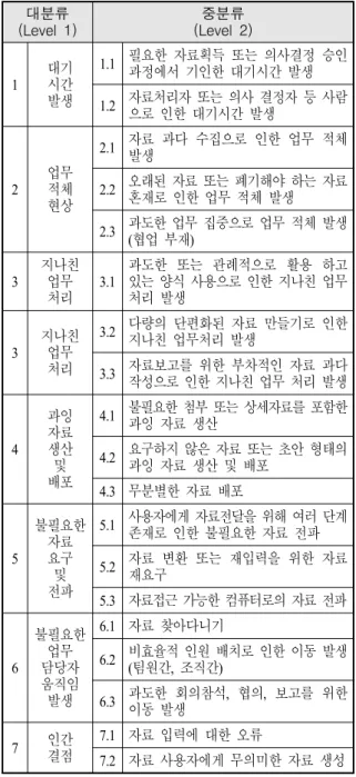 Fig.  4.  AHP  analysis  process