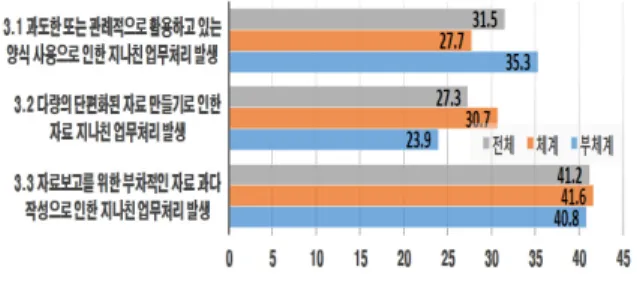 Table  7.  Survey  result  for  level  2  about  ‘work  delay’