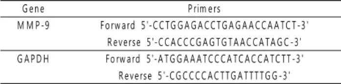 Table 1. Nucleotide sequences of the primers used for real-time PCR in this study G e n e P rim e rs M M P -9 F o rw a rd   5 '-C C TG G A G A C C T G A G A A C C A A TC T-3 ' R e ve rse   5 '-C C A C C C G A G T G T A A C C A TA G C -3' G A P D H Fo rw a 