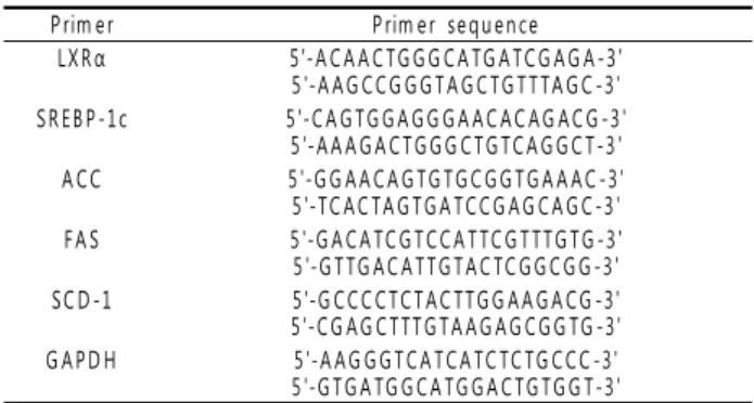Fig. 1. Effect of ethanol extract of Seed of Phaseolus angularis (JSD) on cell viability
