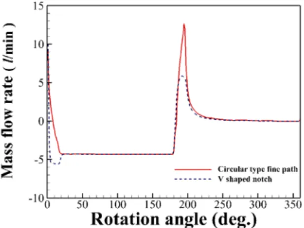Fig.  10.  Rupture  phenomenon  of  piston  assembly  and  result  of  structural  analysis