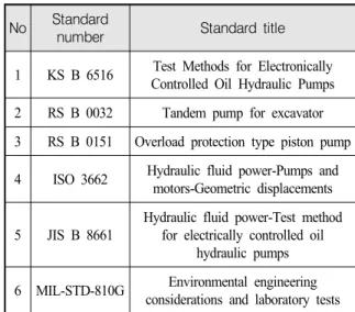 Table  4.  Reference  domestic,  external  standards No Standard 