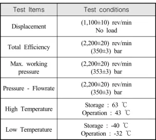 Table  6.  Performance  test  result