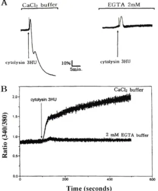 Fig.  4 - Effects  of  various  agents  on  cytolysin-induced  platelet aggregation  rate