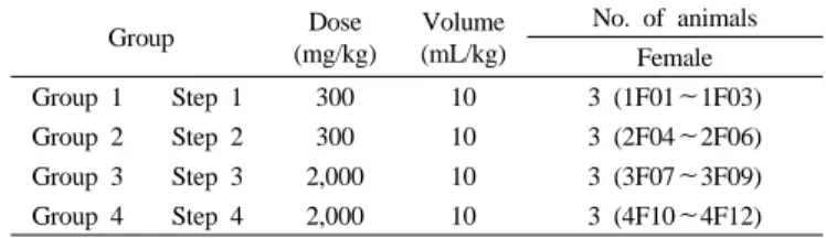 Table 1. Experimental Design for The Single-Dose Oral Toxicity of  ASCO EAQ80 in Rats