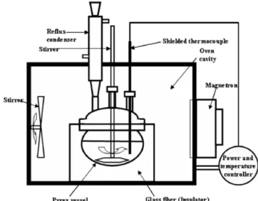 Figure 2. The schematic diagram of microwave synthetic system.△G = △H - T△S(2)여기서, k는 반응속도,  A는 상수, △G는 활성화 에너지,  R은 기체상수,  T는 절대온도, △H는 엔탈피, △S는 엔트로피를 나타낸다