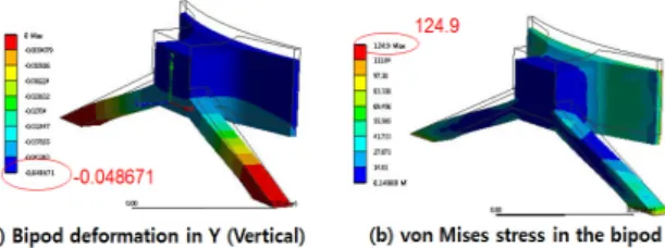 Fig.  17.  Contours  of  the  deformation  and  stress  of  the  bipod  for  the  initial  mode  at  room  temperature