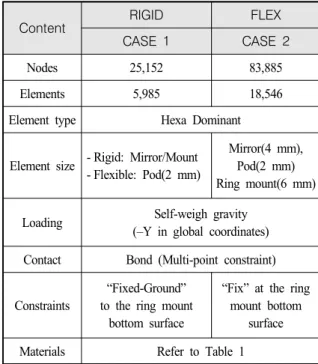 Fig. 4. FE  Models  for  the  initial  moving  body:  (a)  Case  1  Rigid  based  model  (b)  Case  2  Flexible  body  model