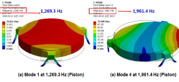 Table  10.  Initial  design:  Structural  performance  results Steady-state  thermal/structural  analysis Room(23°C) Hot(+65°C) Cold(-35°C)