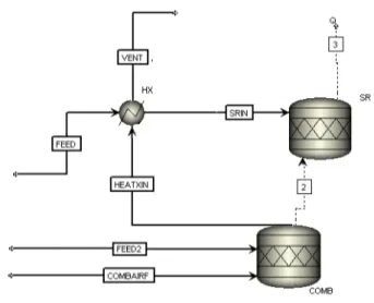 Table 1. Simulation Condition for Thermodynamic Analysis (Aspen  Plus)