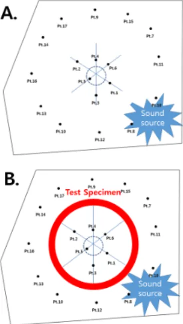 Fig.  1.  Insertion  loss  test  setting