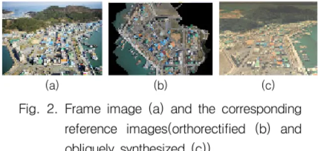 Fig.  3.  Asynchronous  acquisition  of  sensor  models