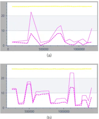 Fig.  9.  Results  of  sensor  model  correction  using  (a)  frame-to-reference  matching  only  vs