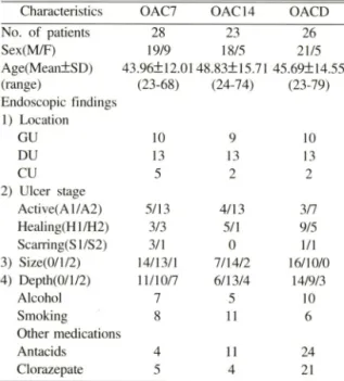 Table  I  -  Demographic  data  of  patients
