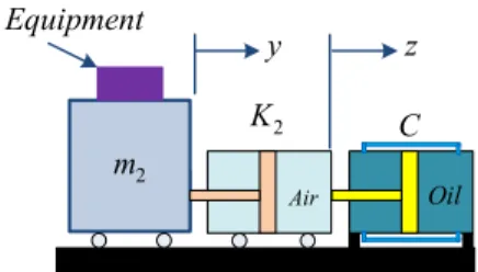 Fig.  3.  Separated  serial  spring-damper  mechanism