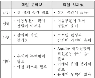 Table  1.  Comparison  of  mechanisms