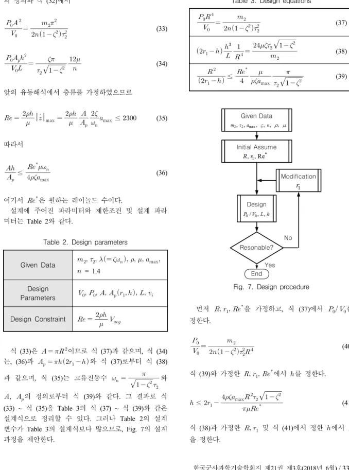 Table  2.  Design  parameters