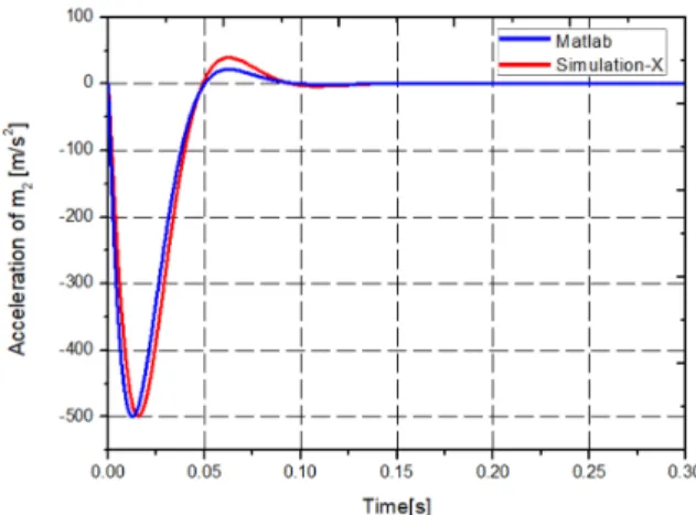 Table  4.  Designed  parameters  for  simulation