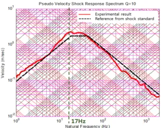 Fig.  9.  Experimental  result  vs.  Simulation