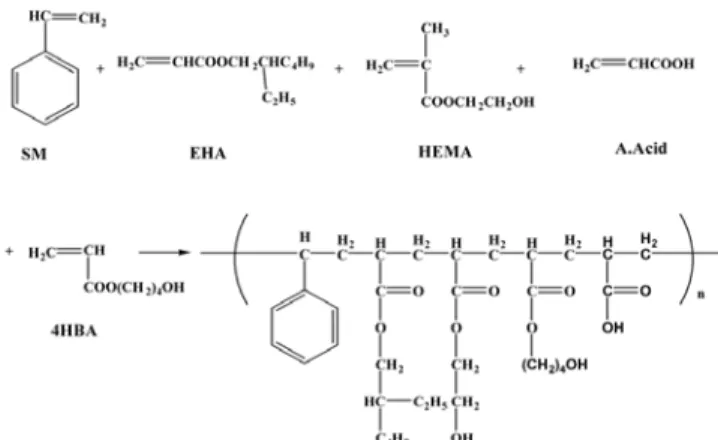 Table 2. Characteristic of Various Polyols