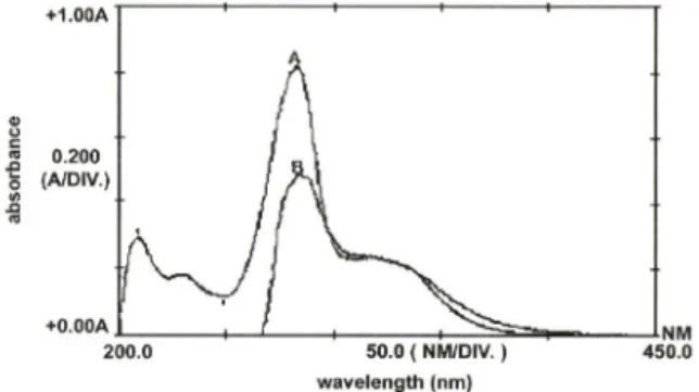 Fig.  1 - Sensitizing  effect  o f  benzophenone  on  photode­