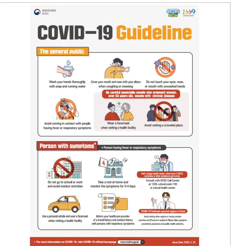 Figure 2. Coronavirus disease 2019 (COVID-19) Guidelines