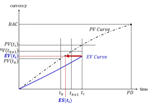 Fig.  1.  EVM  &amp;  ES  concept