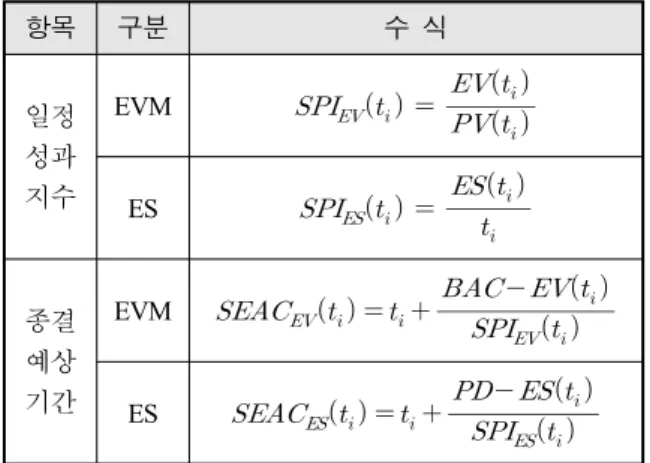 Table  2.  Number  of  projects  for  verification