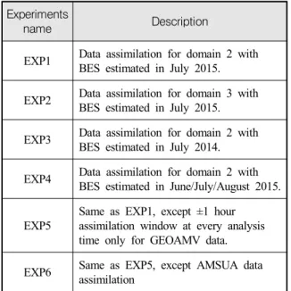 Table  2.  Implemented  experiments Experiments 