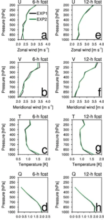 Fig. 4. The  average  FSS  for  5  mm  threshold  of  6-h  accumulated  precipitation  of  EXP1(black)  and  EXP2(green)  for  the  verification  period  of  experiment:  (a)  6-h  forecast  and  (b)  12-h  forecast
