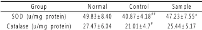 Table 5. Superoxide dismutase(SOD) and catalase in Rats of Normal, Control and Sample Groups
