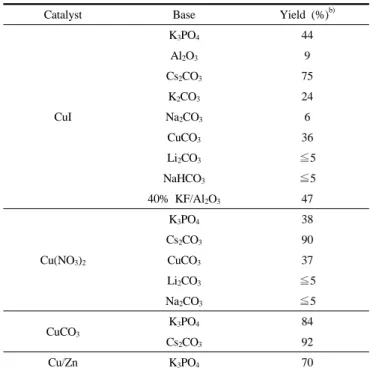 Table 1. N-Arylation of Indole with Copper Sources a)