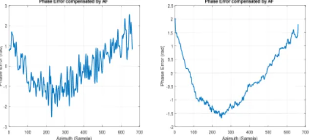Fig.  10.  SAR  image  by  CDGPS  before  AF (Left  :  no  smoothing,  Right  :  smoothing)