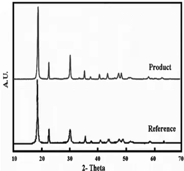 Figure 4. FT-IR spectra of solid product recovered after leaching and  extracting processes.