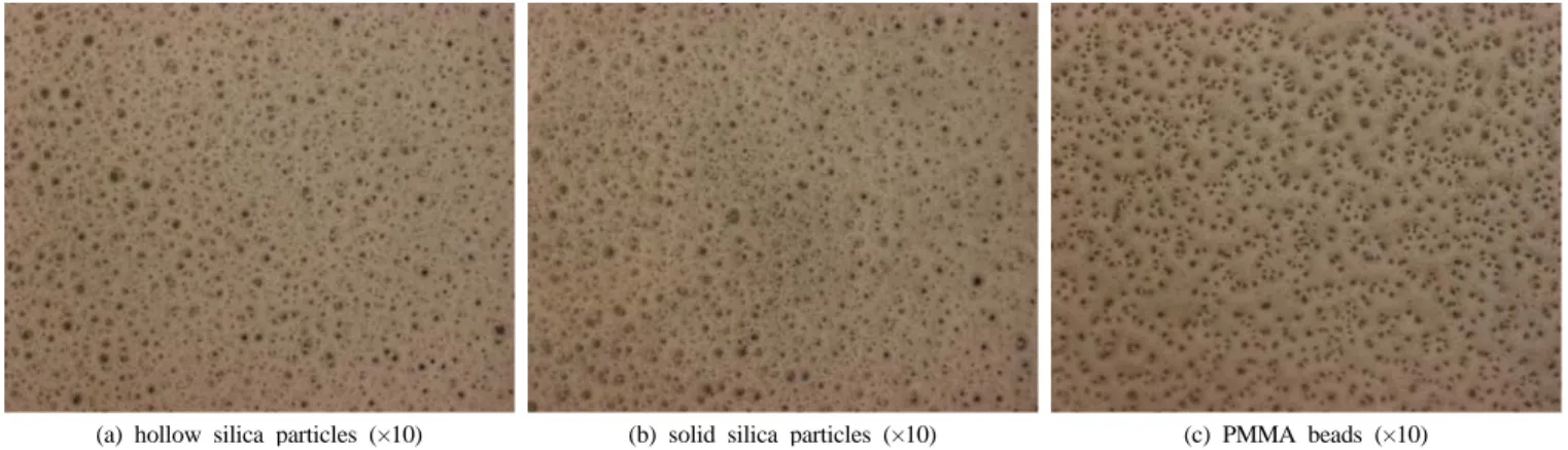 Figure 3. Effect of filler concentration on haze characterization. 
