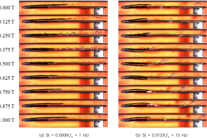 Fig.  7.  Artificial  supercavity  according  to  different  Strouhal  numbers