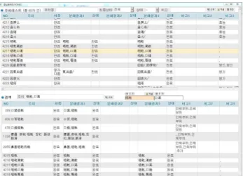 Fig. 4. Example of agreements among experts(咽乾口渴).