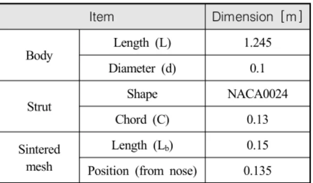 Table  1.  Dimension  of  small  scale  model Item Dimension  [m]