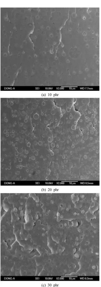 Figure 5. SEM images of epoxy/polyamide/DDS/2E4MZ-CNS reactive  blends with various contents of polyamide.