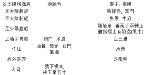 Table 9. The Effects of Electroacupuncture