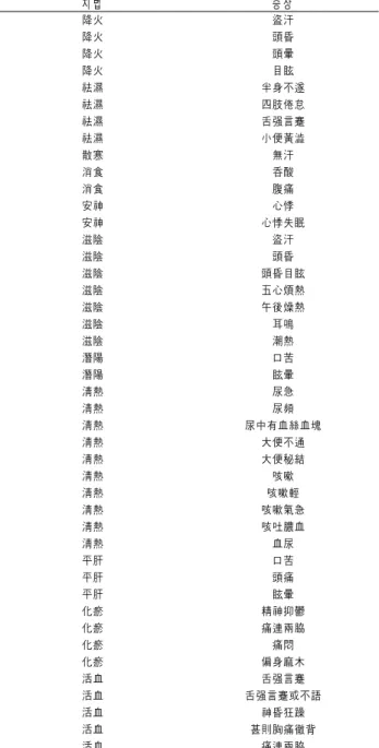 Table 20. Example of analysis without element extraction