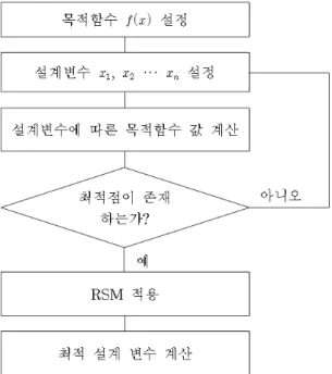 Table  1.  Specification  of  the  BLDC  motor