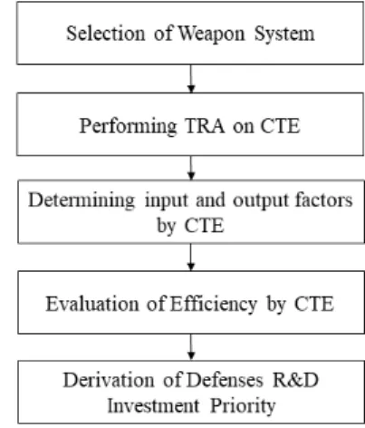 Fig.  2.  Research  framework