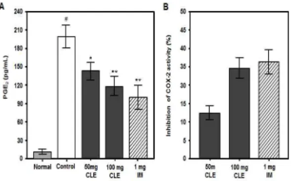 Fig. 6. Effects of CLE on TNF-α (A), IL-6 (B), IL-4 (C) and IL-10 (D) production in CIA mice