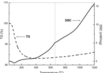 Figure 3. XRD patterns of (1-x)SiO 2 -(x)TiO 2  composite fibers calcined  at 1000  ℃ with various compositions of TiO 2 : (a) x = 0.0, (b) x =  0.1, (c) x = 0.2, (d) x = 0.3, (e) x = 0.4, and (f) x = 0.5.