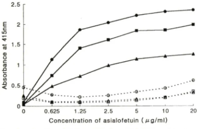 Fig.  4 -  Effect  of  concentration  and  temperature  on  the  activity  of  p-galactosidases  from  A