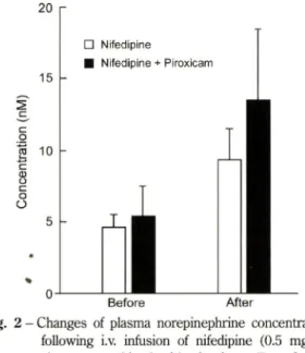 Table I - Pharmacokinetic parameters (mean ± S.E) of nife­