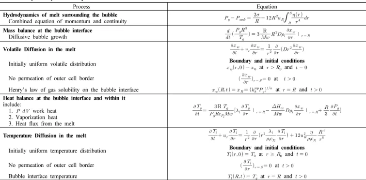 Table 1. Analytical System of Equations