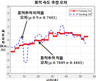Fig.  19.  Elimination  of  position  error