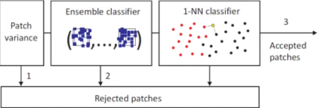 Fig.  12.  Flowchart  of  TLD  algorithm   NN 분류기는  수식  5와  같이  표적을  표현하는  긍정  모델    과  표적  주변에서  표적과  구별하기  어려운  배경  클러터인  부정  모델    을  이용하여  최근접  이 웃  법칙에  따라  입력  패치를  표적과  배경으로  분류한 다